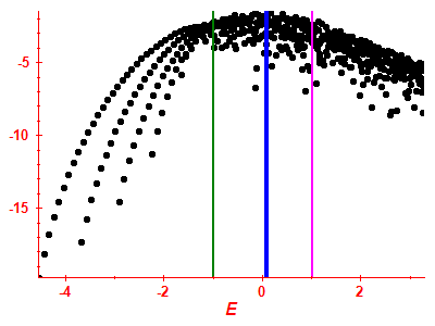 Strength function log